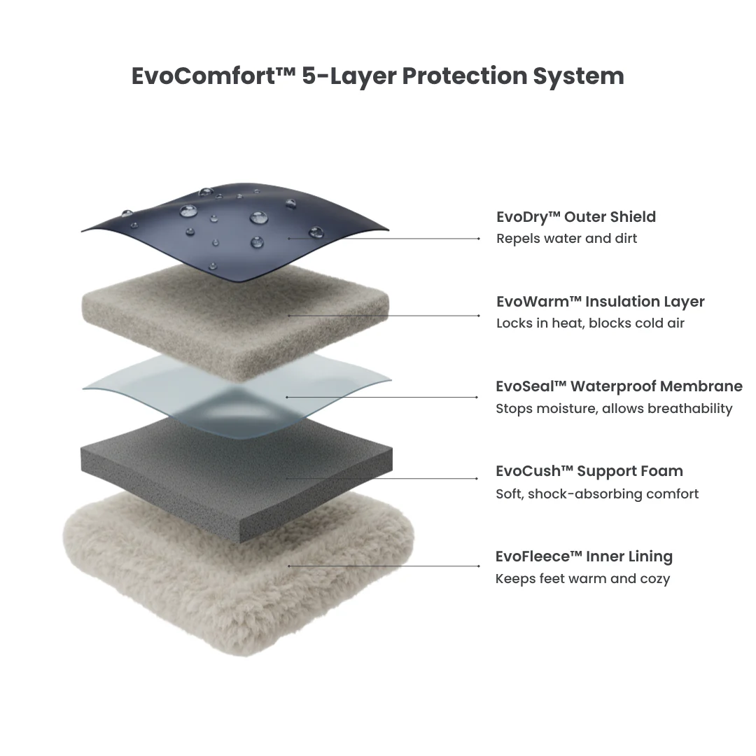EvoComfort Pro - Walk Without Limits Forever - 50% OFF - Image 11