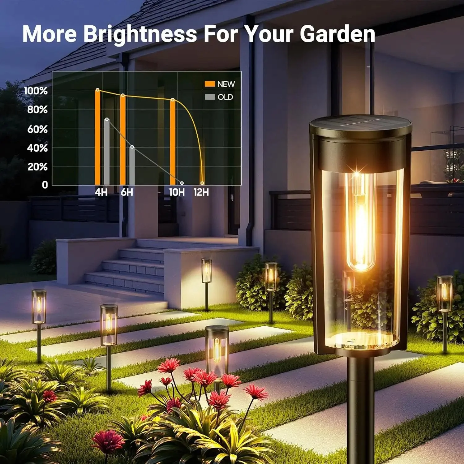 SolarSentinel - All-Night Estate Brilliance + 50% OFF - Image 14