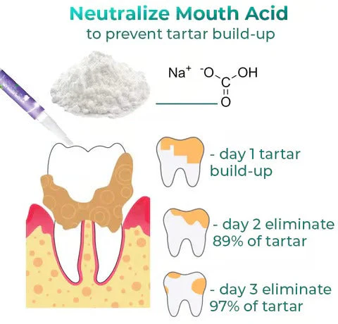 The Pawzioo Oral Gel - Freshen Breath & Improve Gum Health Fast! + 50% OFF - Image 8